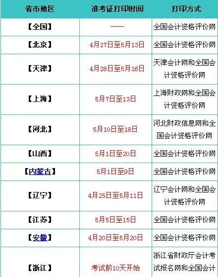 初级会计职称考试准考证何时打印,有什么要求