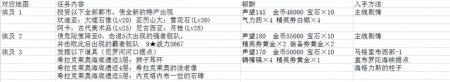 大航海时代5海图任务流程详解