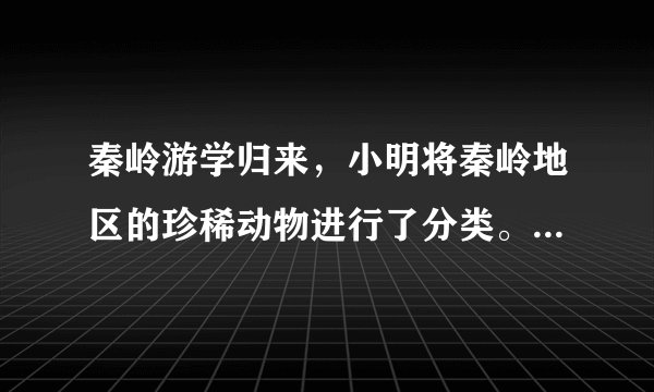 秦岭游学归来，小明将秦岭地区的珍稀动物进行了分类。将细鳞蛙、秦岭雨蛙、大鲵分一类，朱鹮、金雕、红腹锦鸡、大熊猫、羚牛、金丝猴分一类。他分类的依据是（　　）A. 有无脊柱B. 体表是否被毛C. 体温是否恒定D. 呼吸方式是否相同