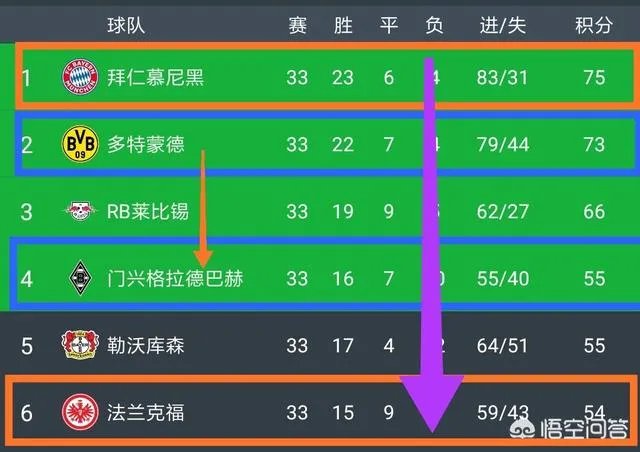 德甲收官战谁会笑到最后?拜仁or多特?