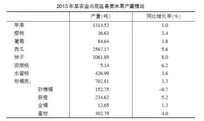 2020天津事业单位考试行测资料分析练习题（2020.5.11）
