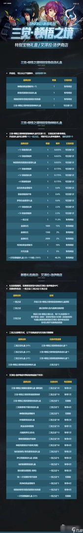 《DNF》2023兔年春节套礼包内容详解