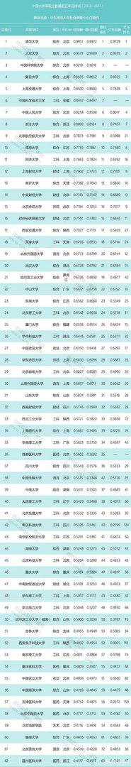 中山大学两院院士数量