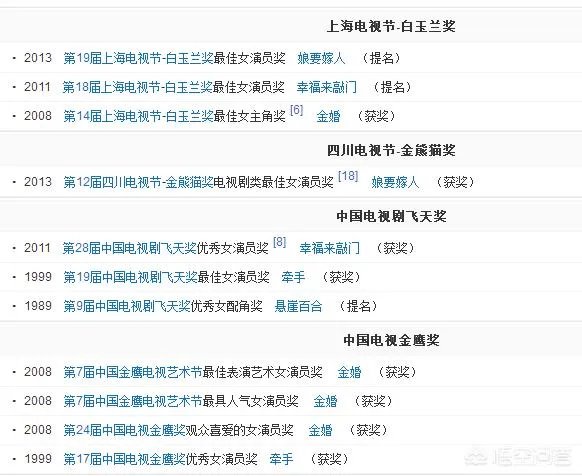 孙俪获得飞天奖实现视后大满贯,获得大满贯的还有谁?