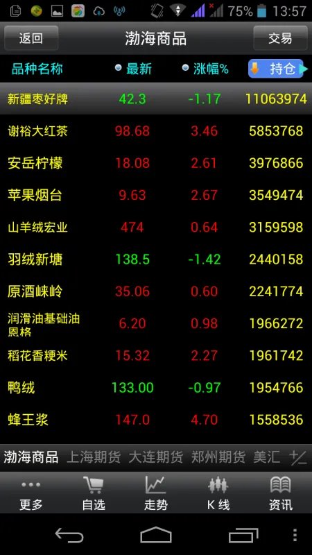 互联网b的母基金代码