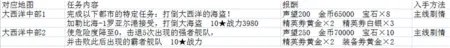 大航海时代5海图任务流程详解