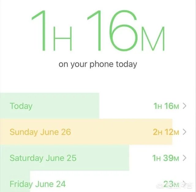 有什么实用的时间管理app?