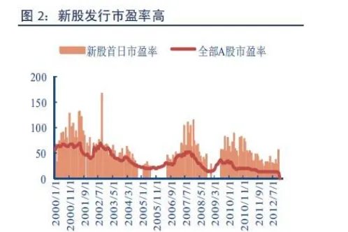 市盈率怎么计算
