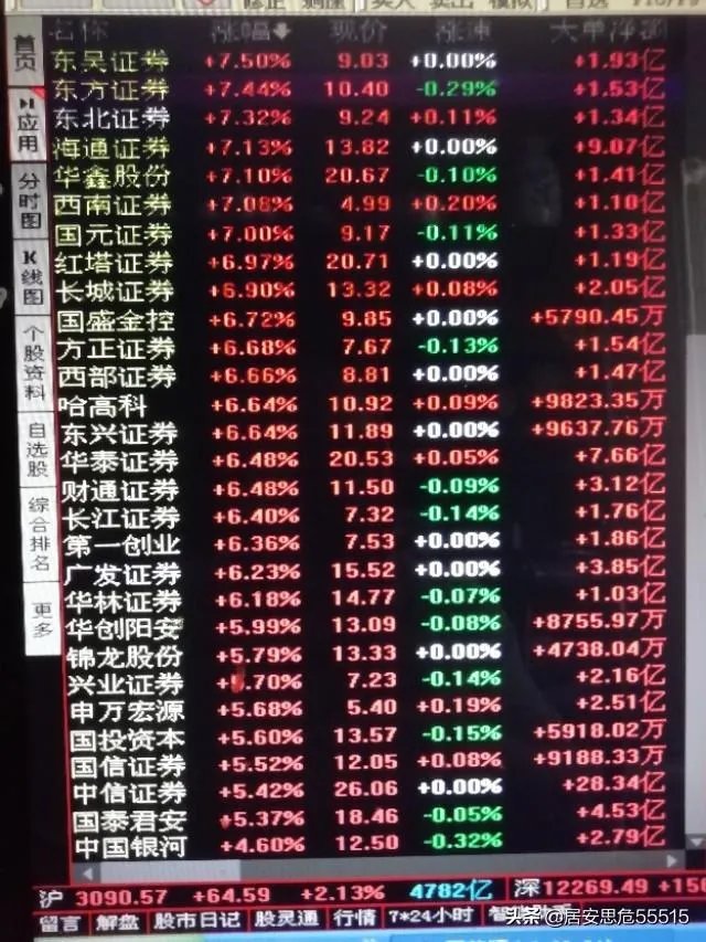 茅台股价又创新高,快涨到1550了,大家怎么看?