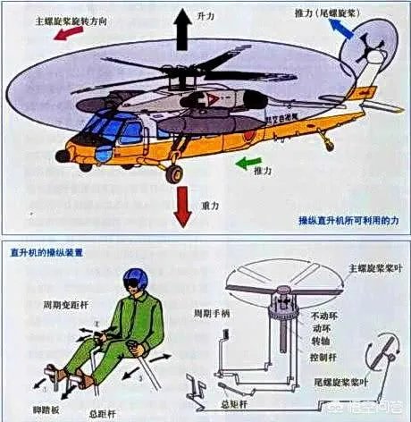 印度三哥飞机老是坠毁，大家怎么看？