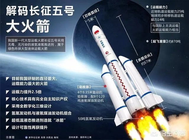 中国能不能在2025年前实现载人登月？