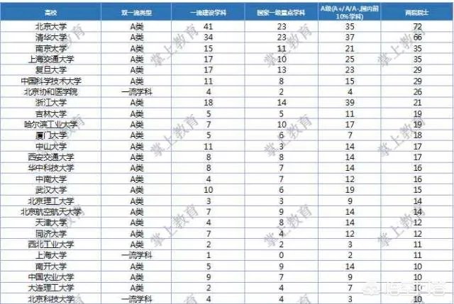 中山大学两院院士数量
