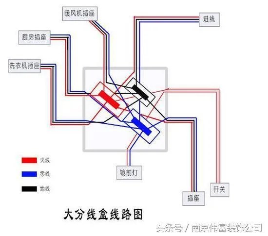 浴室等电位原理