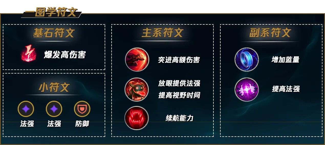 LOL2022皎月符文推荐