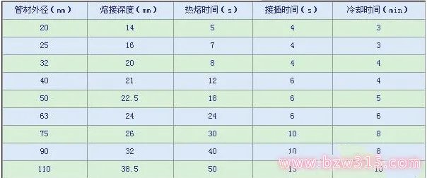 卫生间冷热水管安装图解以及注意事项