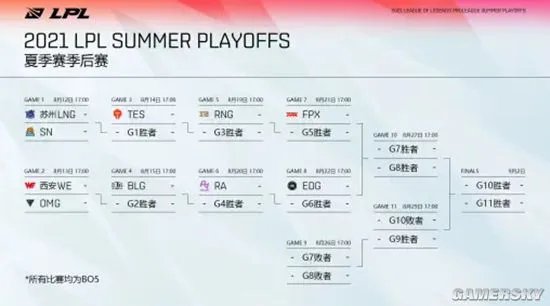 WeGame向EDG公开致歉 曾发文误导称Scout假赛