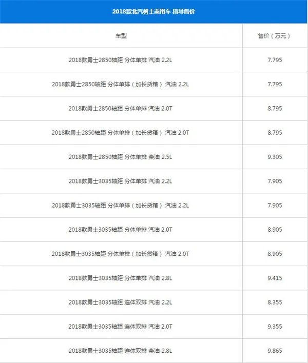 北汽勇士怎么样好不好,买北汽勇士的一般是什么人