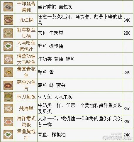 PSP《牧场物语 蜜糖村》攻略之全料理篇