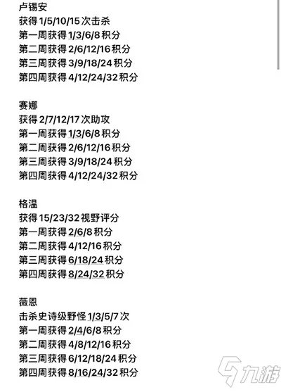 LOL光明哨兵免费任务怎么完成 光明哨兵的兴起任务怎么玩