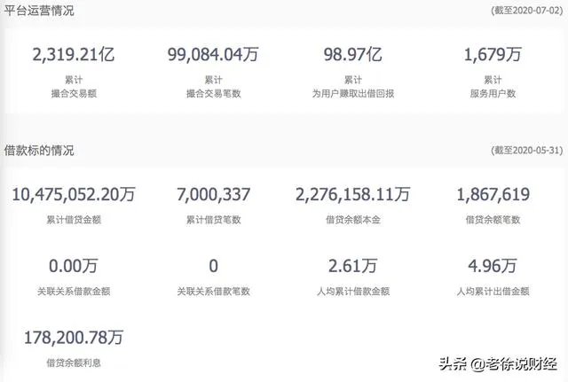 怎样看待汪涵代言爱钱进p2p爆雷,汪涵会负怎样的法律责任?
