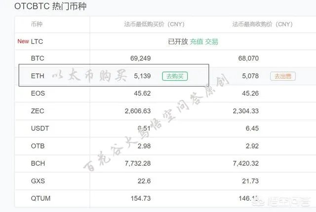 CryptoKitties怎么通过用人民币来购买虚拟猫？