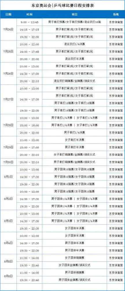 乒乓球男子团体决赛时间 乒乓球男子团体决赛直播