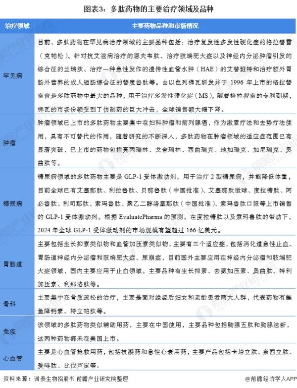 中国多肽产业哪个公司做的好