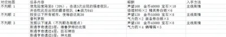 大航海时代5海图任务流程详解