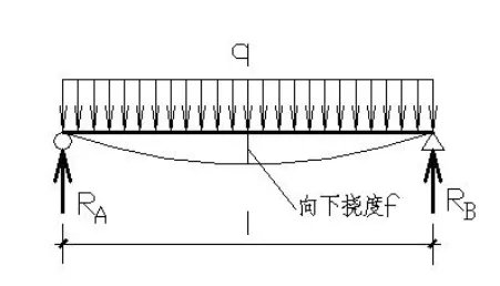 什么是挠度值