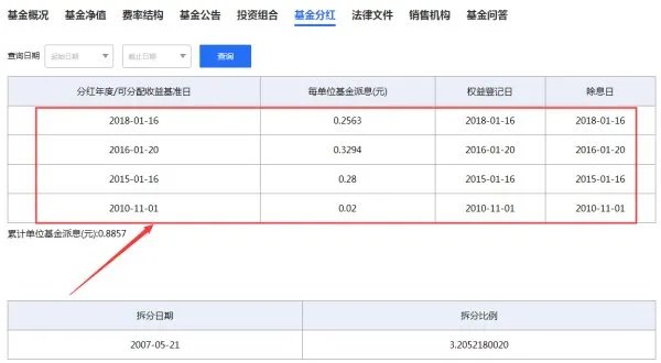基金净值查询202005什么时候分红