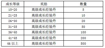 十一国庆七天乐 凡人与您共欢乐