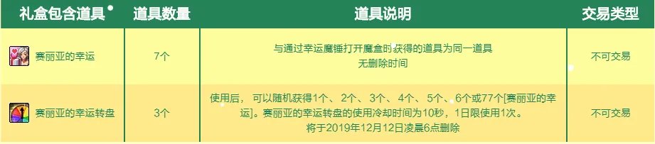 《DNF》赛丽亚的幸运7礼盒介绍
