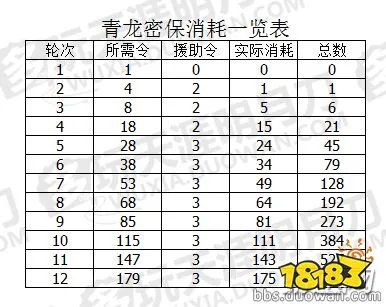 天刀3月青龙秘宝各类玩家选择推荐