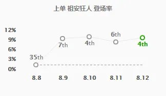 《LOL》上单蒙多出装推荐
