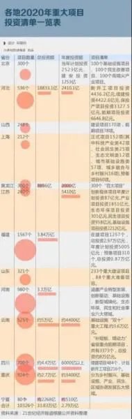新基建股票有哪些龙头股份?