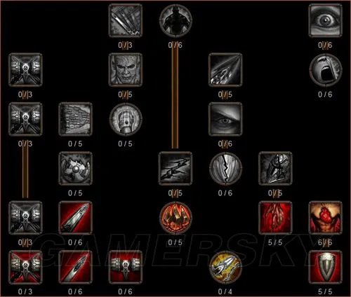 《阿玛拉王国:惩罚》法师天赋加点心得