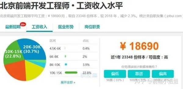 现在Web前端开发的工资大概多少?
