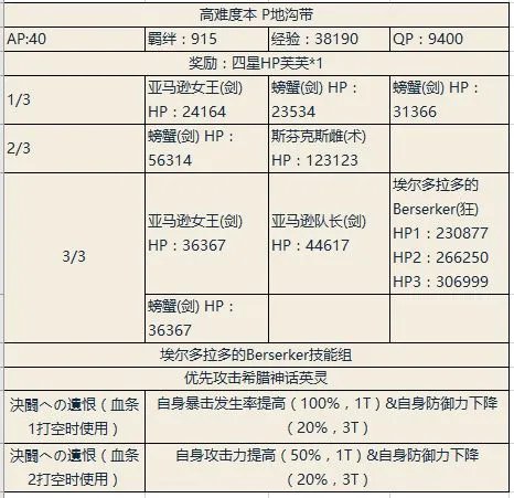 FGO泳装二期攻略大全 泳装二期材料掉落表