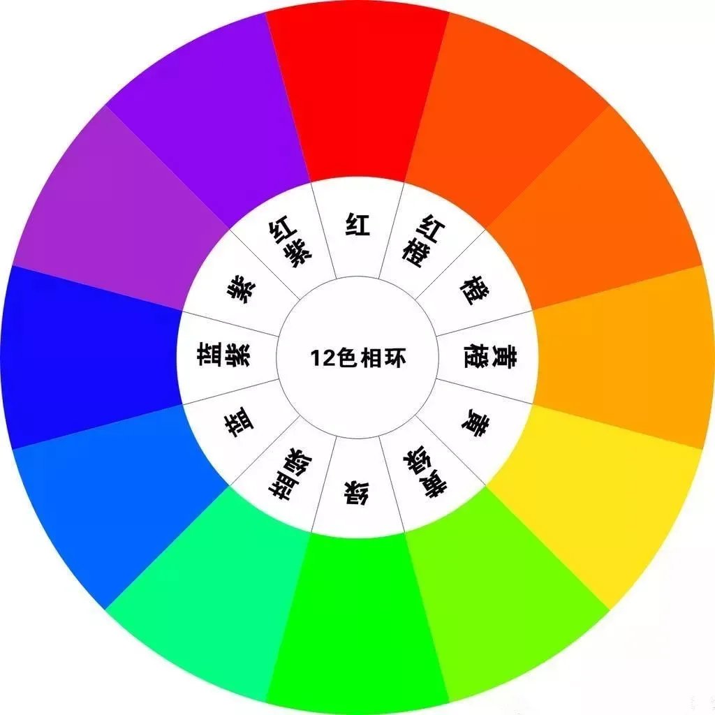 配色」国外顶尖设计师一直沿袭的配色秘诀,其实傻瓜到哭