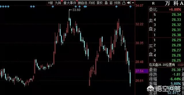 2019年房企集体降速，万科销售额增幅到了个位数，你怎么看未来地产行业？
