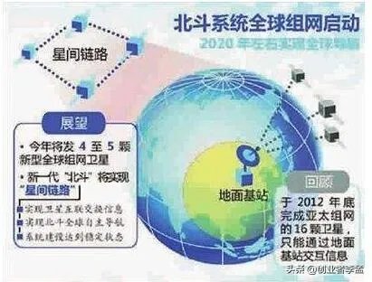 我国北斗全球系统最后一颗组网卫星即将发射，北斗组网完成有多大意义？