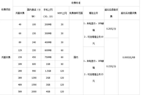 中国电信3G套餐