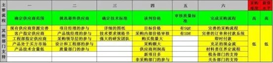 采购流程管理