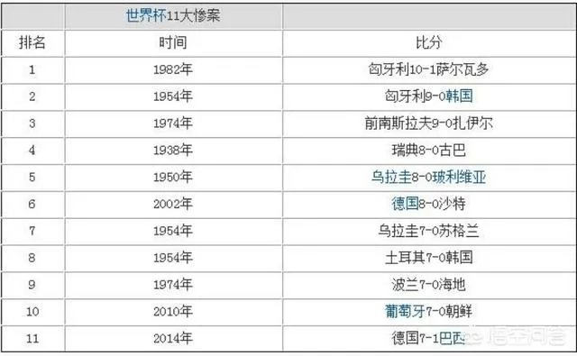 世界杯怎样才算大比分