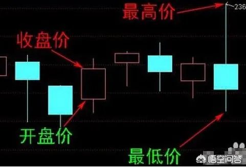 炒股最好用的指标是什么？