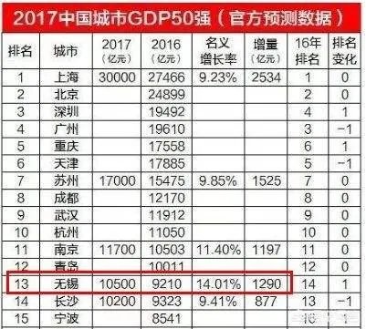 无锡饿了吗干美团
