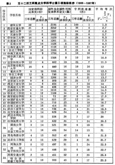 华中科技大学怎么样?