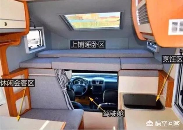 皮卡房车和c型房车有和区别？