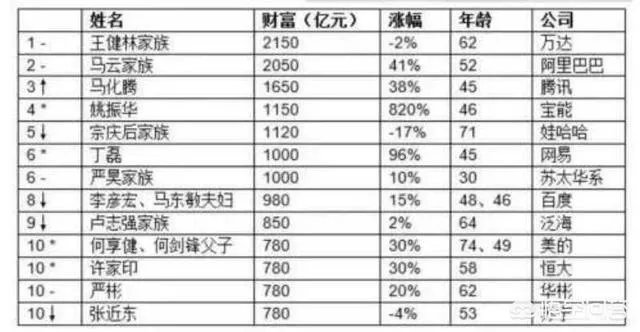 宗庆后家族除了娃哈哈还有什么产业,为什么常年占据富豪排行榜前几名?