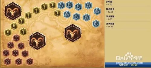 英雄联盟lol狂野女猎手天赋加点图|豹女打野符文